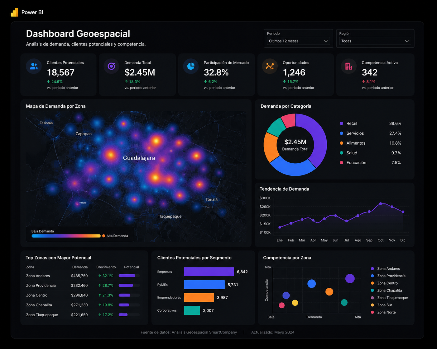 Dashboard